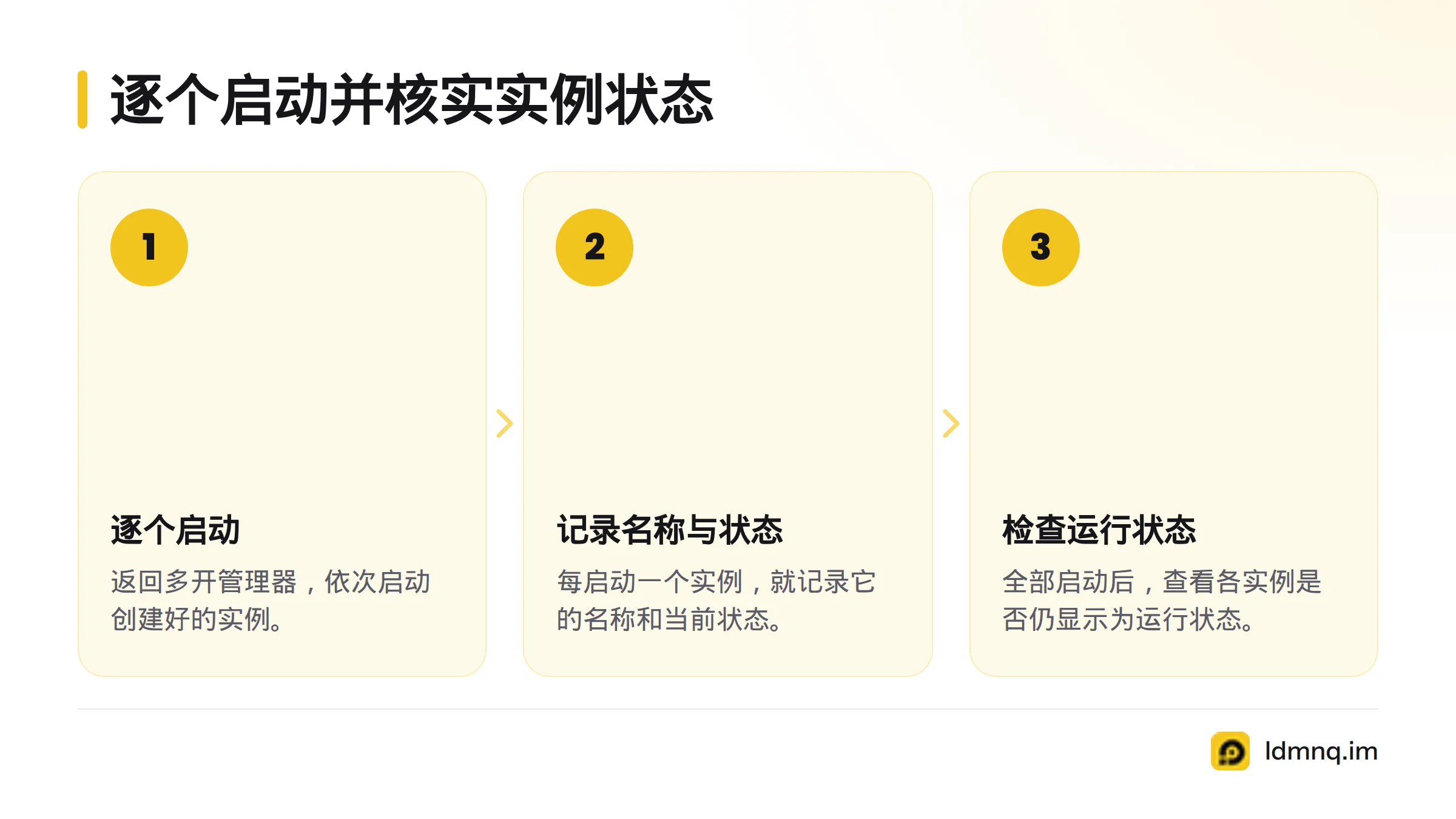 按顺序逐个启动实例，记录名称和状态，再检查已启动的实例是否仍在运行。