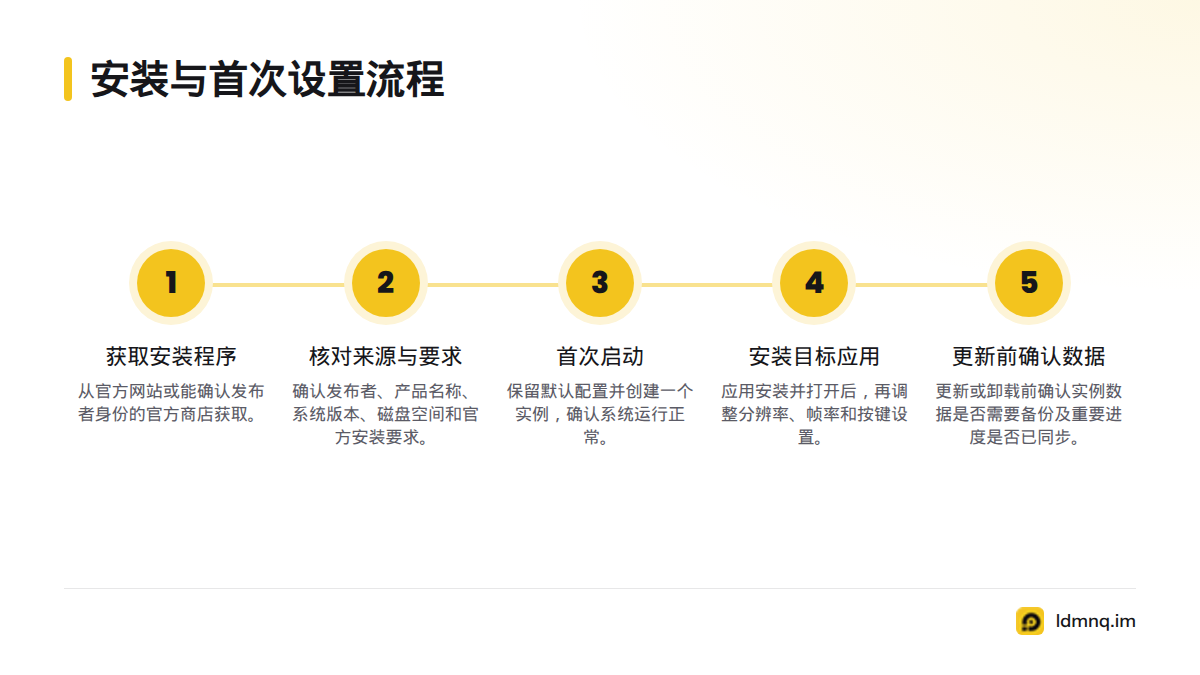 流程从官方渠道获取安装程序开始，依次核对来源与系统要求、使用默认配置创建实例、安装目标应用，并在更新或卸载前确认数据备份。