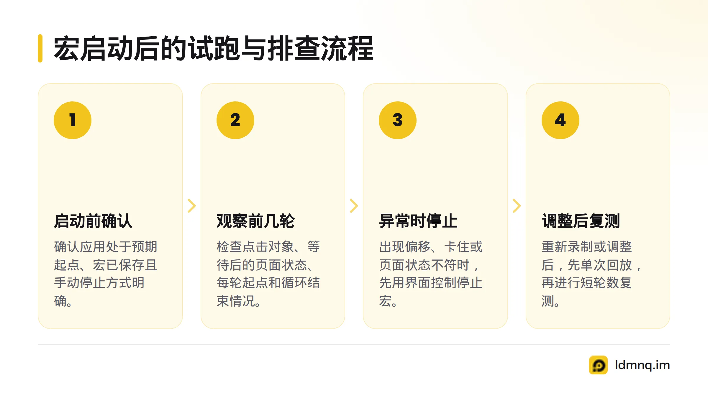 先确认起点、宏和停止方式,再观察前几轮;发现异常就停止检查,调整后先单次回放再短轮数复测。