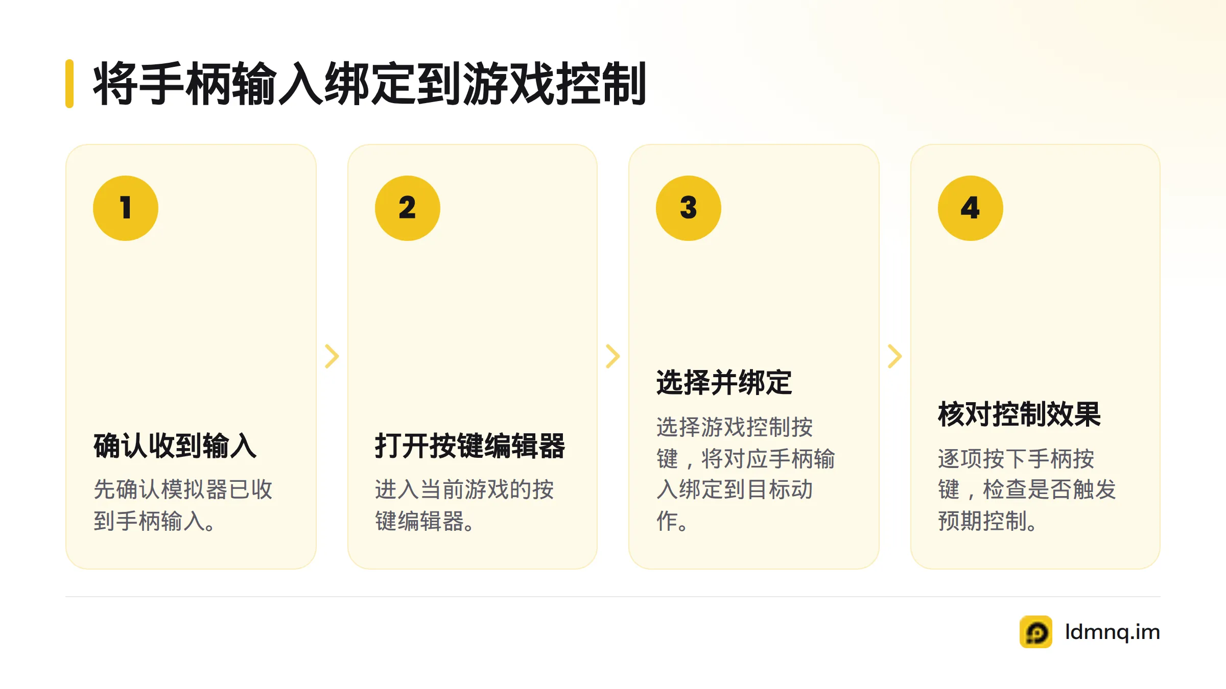 先确认模拟器收到手柄输入，再打开游戏按键编辑器、选择控制按键并绑定，最后逐项验证游戏控制是否触发。