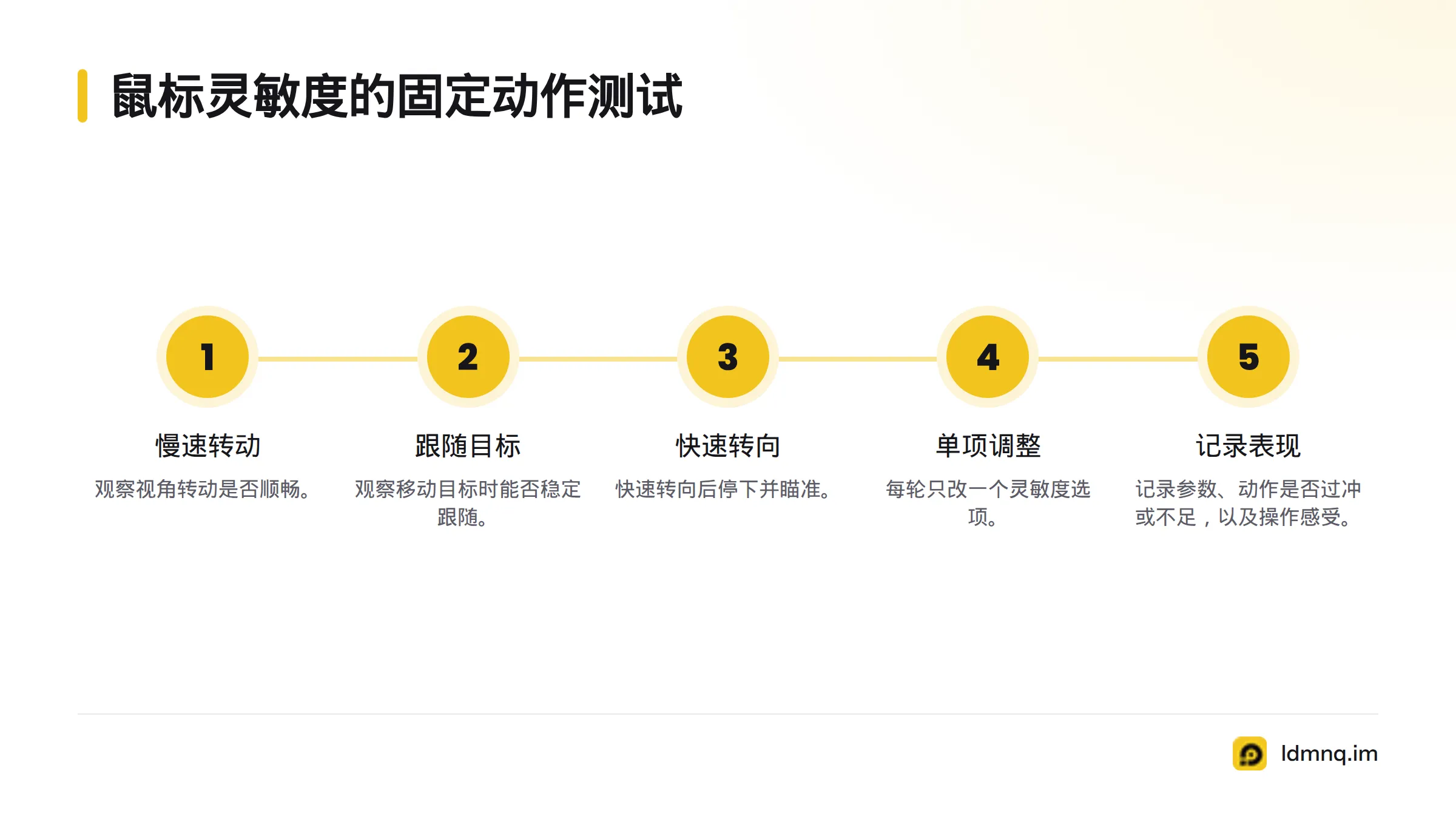 按慢速转动、跟随移动目标、快速转向后停下瞄准的顺序测试,每轮只改一个灵敏度选项并记录表现。