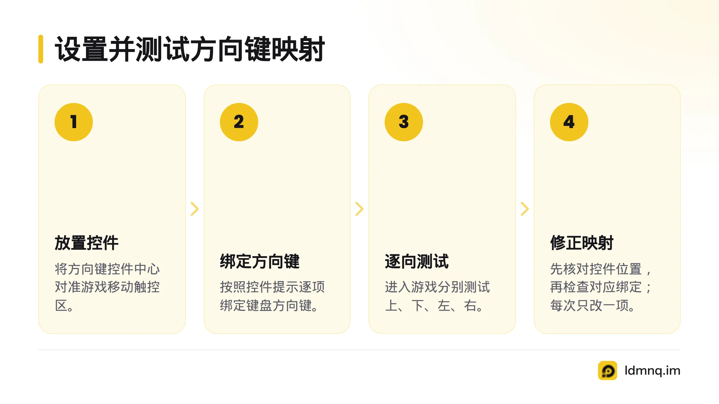 把方向键控件放到游戏移动区域，绑定键盘方向键，再逐个测试移动方向并修正问题。