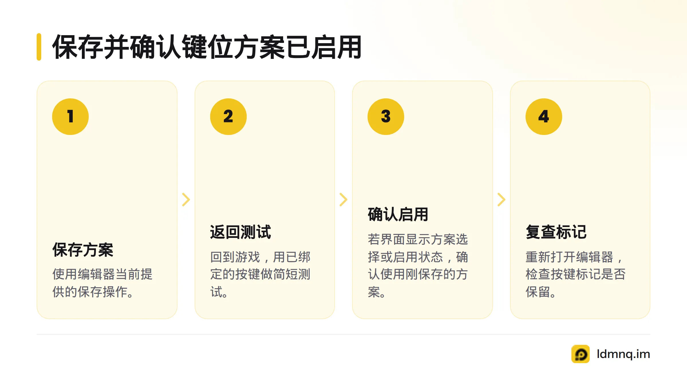 保存当前配置后回到游戏测试，再确认正在使用刚保存的方案，并检查键位标记是否保留。
