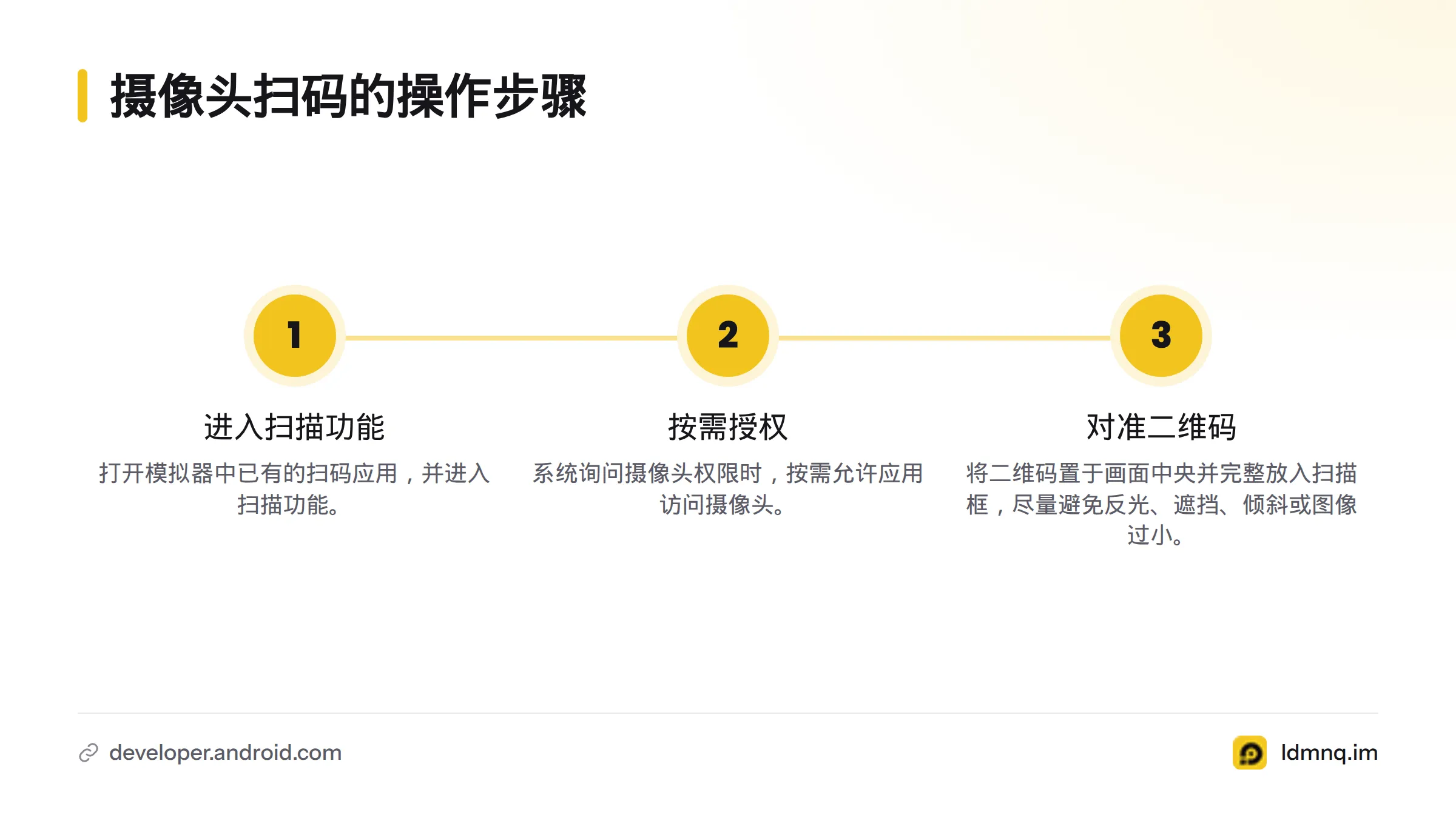 摄像头扫码依次需要打开应用进入扫描、按需授予摄像头权限,并让二维码完整落入扫描框。