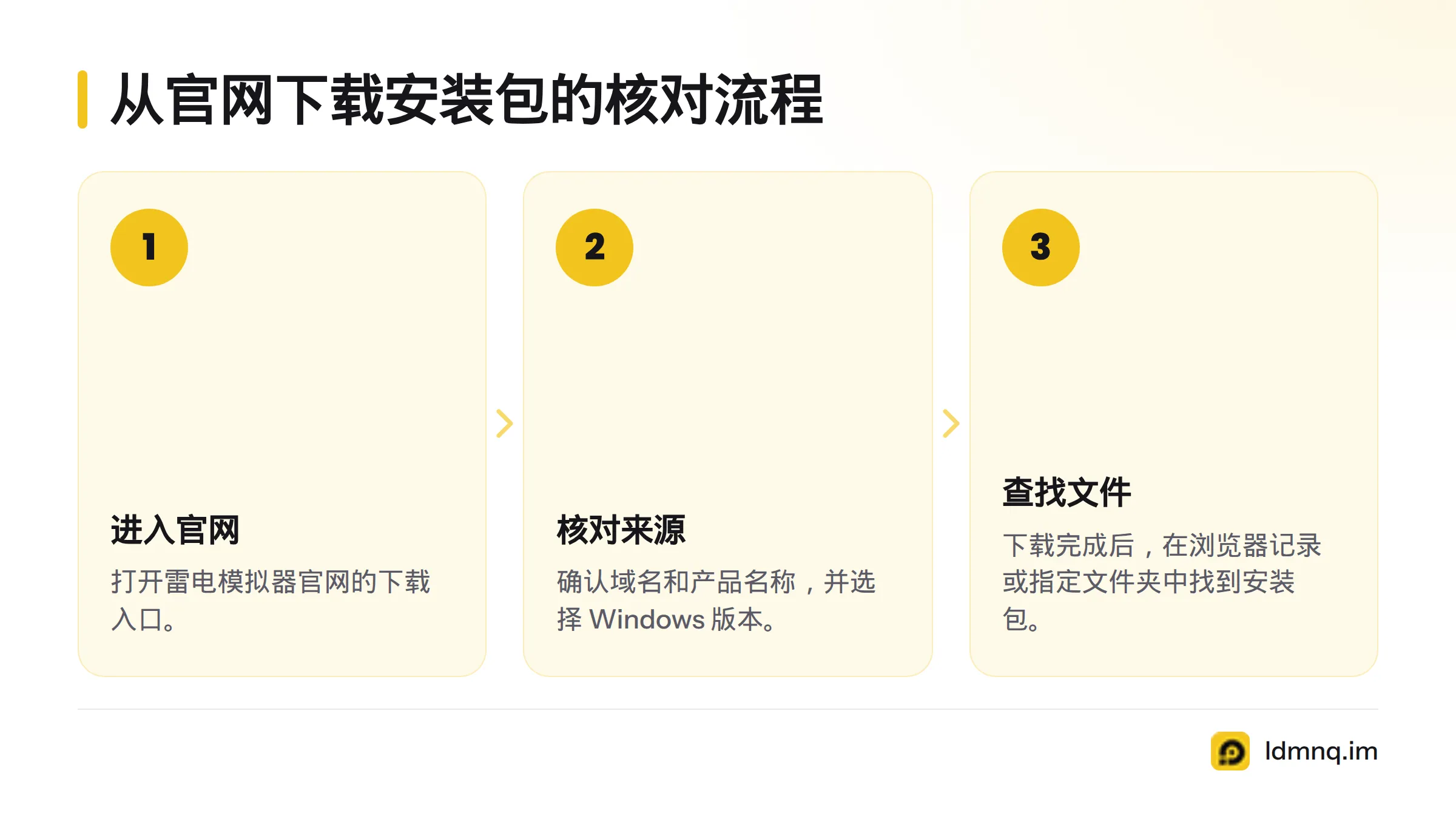 从进入雷电模拟器官网、核对域名与产品名称，到找到下载文件，共分为三个步骤。